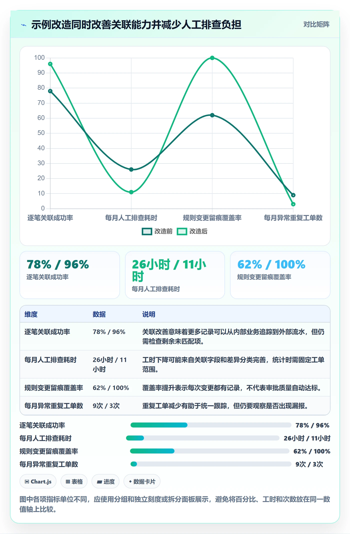 分账系统运营框架：把接口对接纳入常见误区