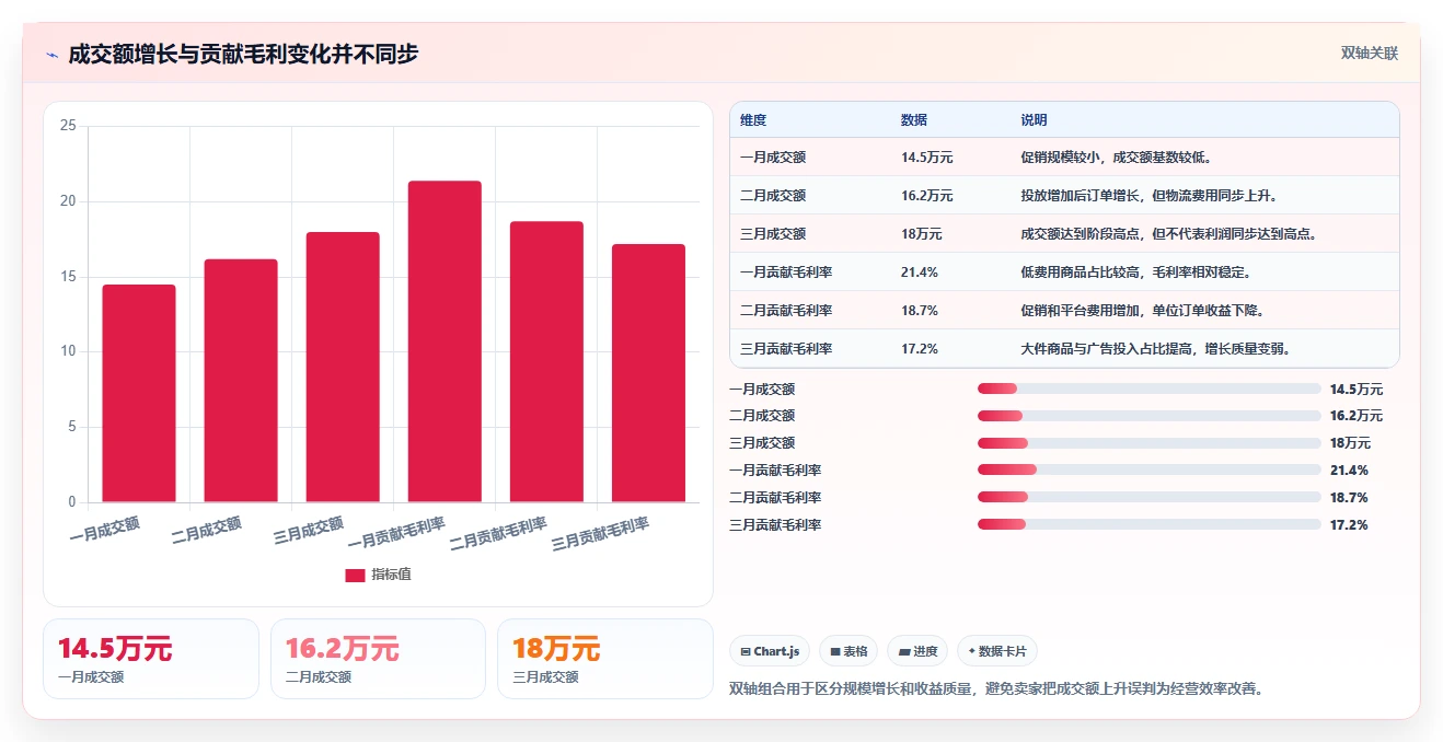 电商辅助软件：个人卖家常见问题汇总：订单处理与数据散落一次讲清