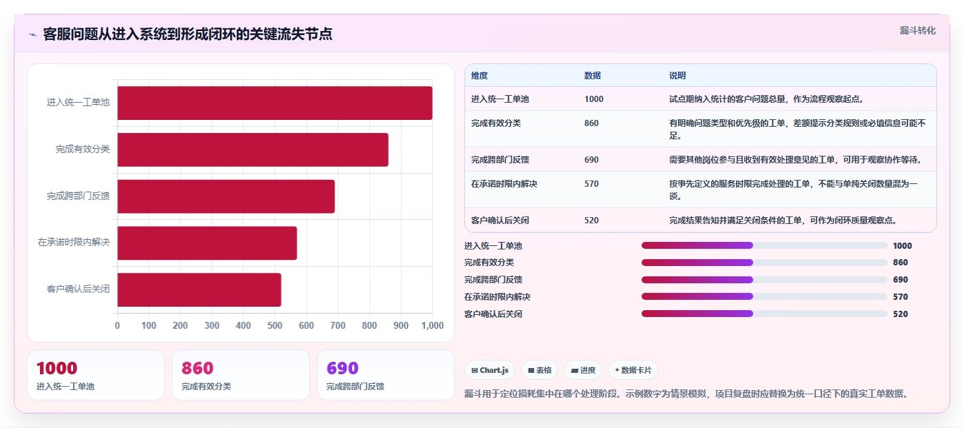 电商crm系统实施路径：客服协同如何完成效率提升