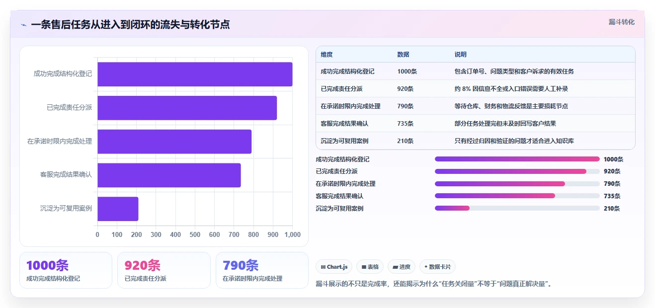 电商辅助软件：客服团队怎么用：从团队协作到控制软件预算