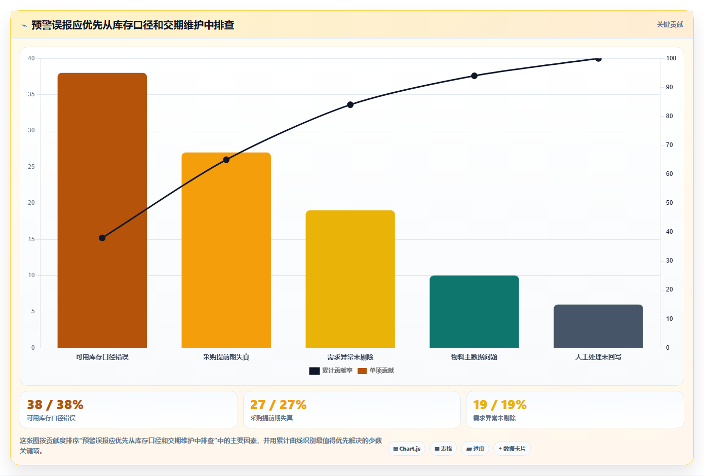 仓库安全库存管理决策指南：用数据复盘判断分级预警方案