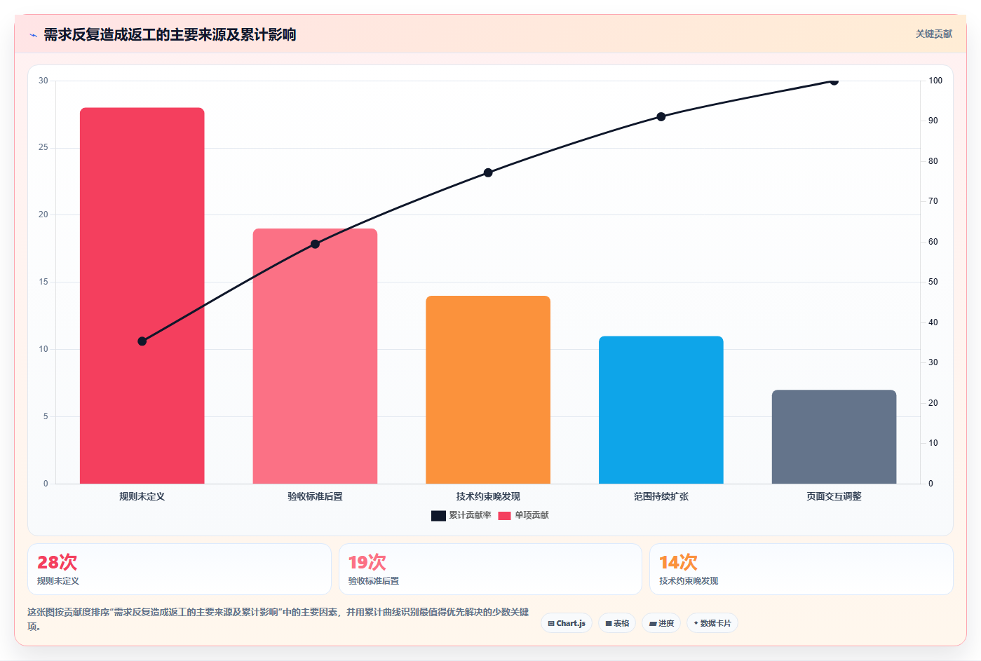 电商系统开发：品牌商家实战复盘：系统改造中需求反复的定位步骤