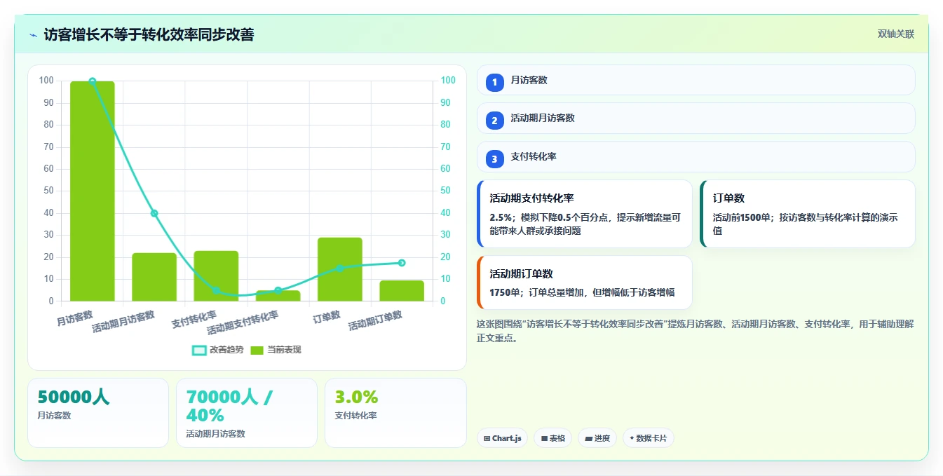 店铺运营包括哪些方面运营框架：把用户运营纳入进阶玩法