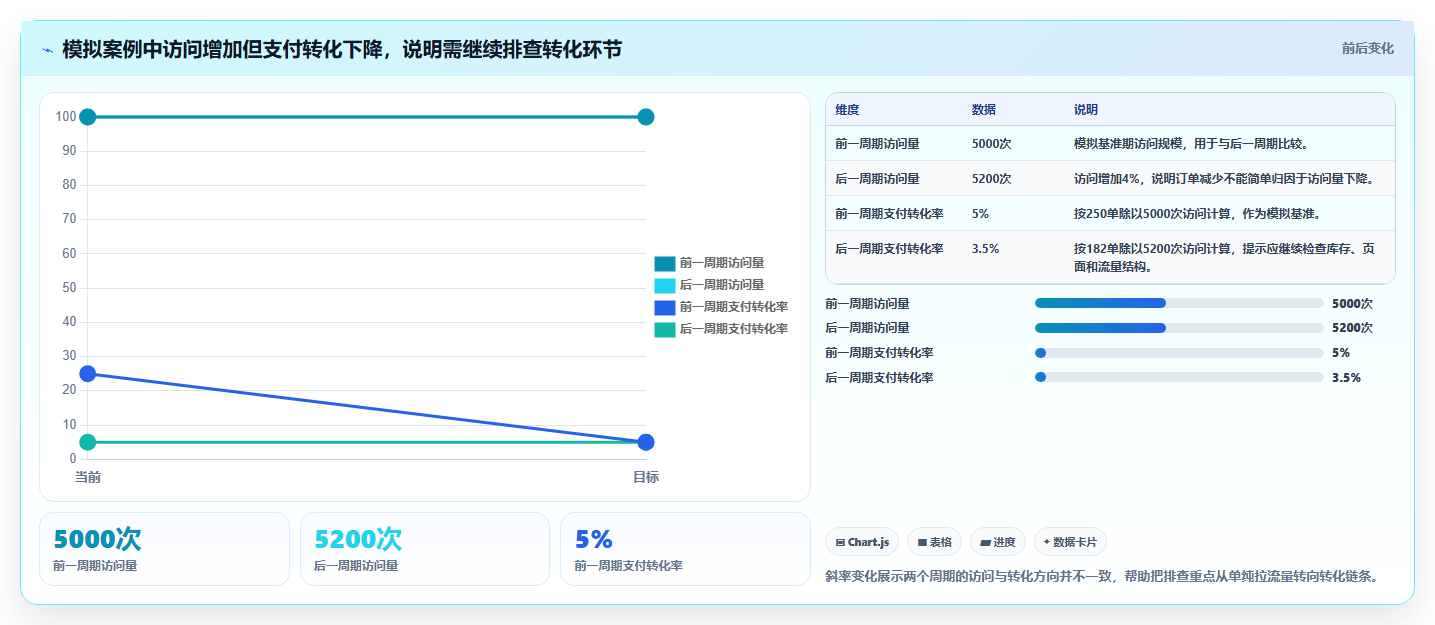 如何运营好一个店铺怎么用?数据复盘场景下的选型方法拆解
