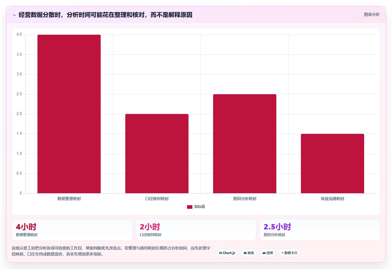 电商数据运营优化清单：用户洞察与落地案例的关键动作