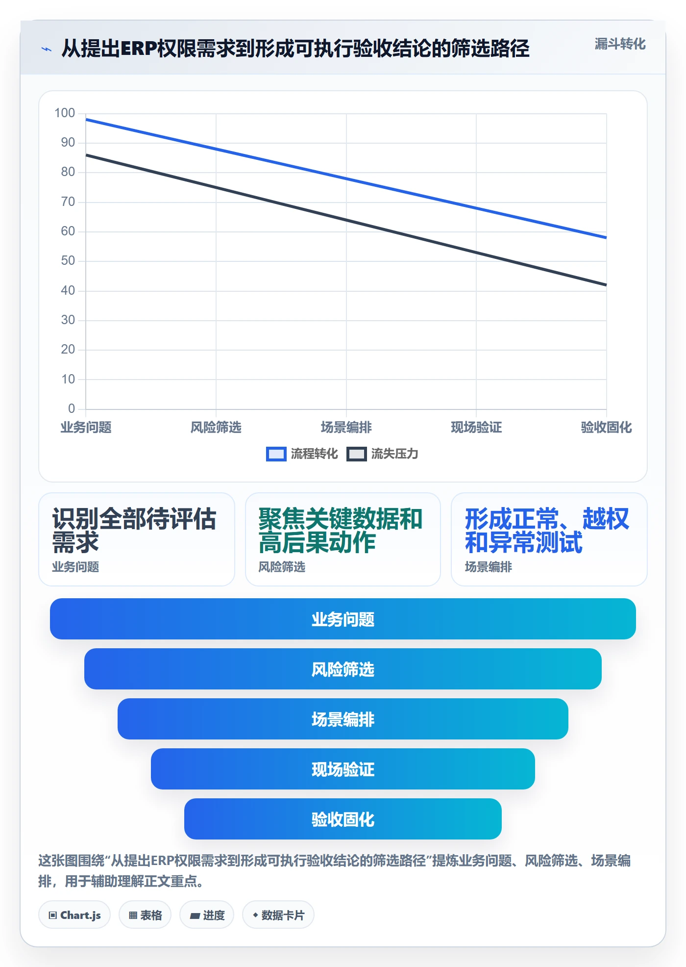 erp数据录入怎么选？权限分工相关的选型方法判断标准