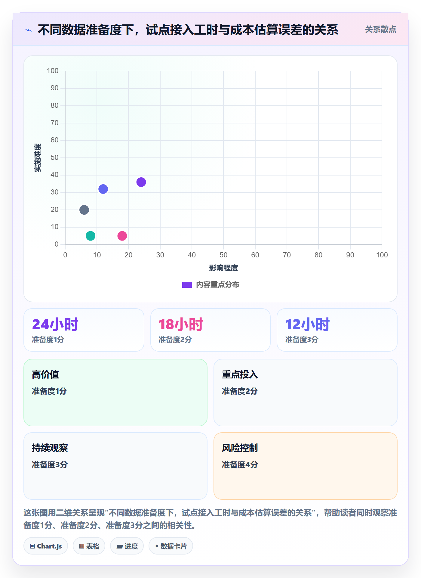 bi 平台怎么管？以选型成本为核心的进阶玩法方案