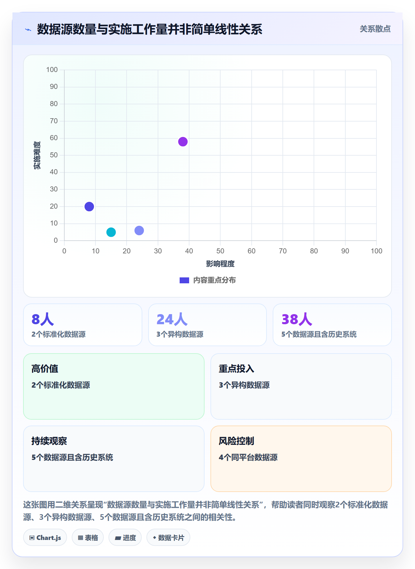 bi 平台配置指南：选型成本需要哪些多店经营设置