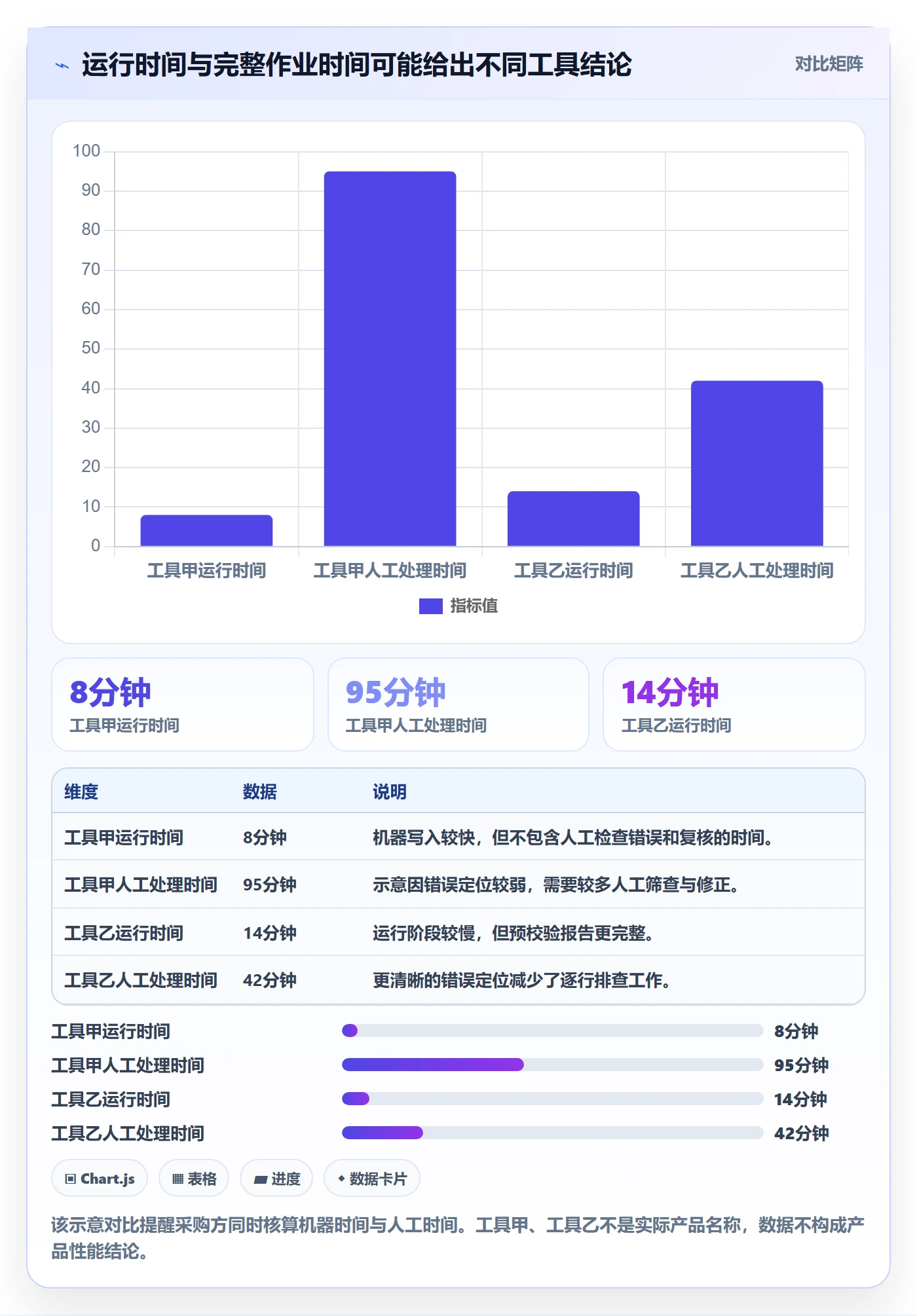 erp数据录入执行标准：批量导入环节如何体现工具对比