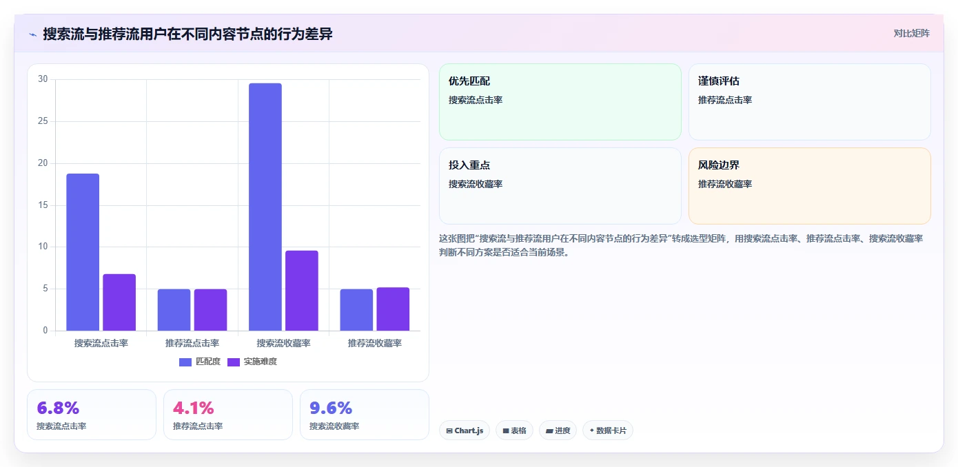 小红书数据分析：市场经理增长版：人群画像的完整方法与步骤