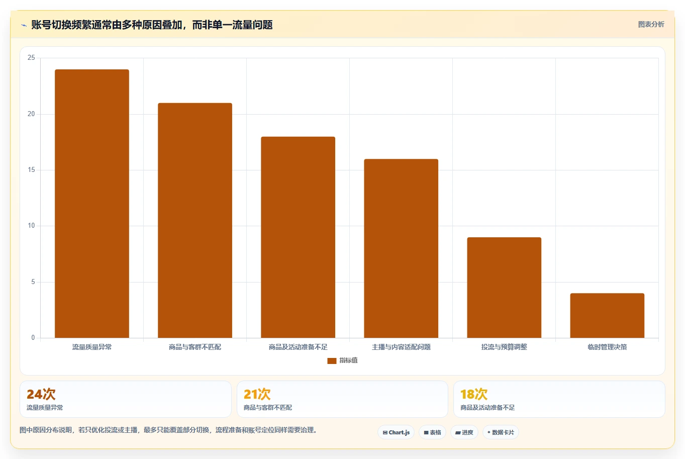 电商辅助软件：直播团队精细化指南：从数据分析发现账号切换频繁根因