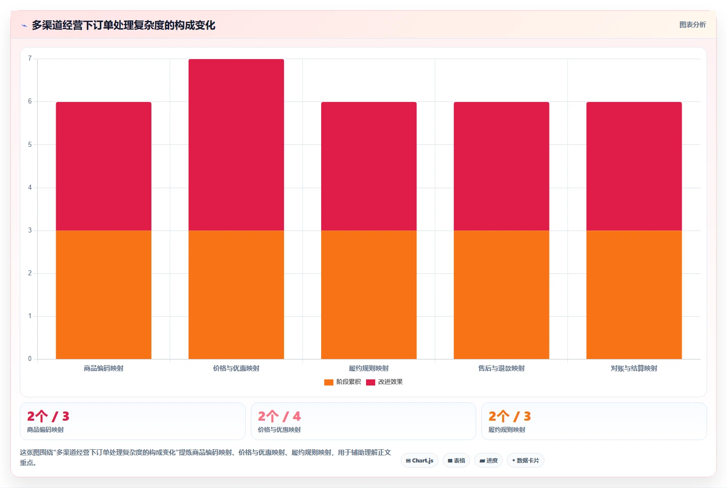 电商系统开发：品牌商家效率攻略：用系统架构加快明确项目边界