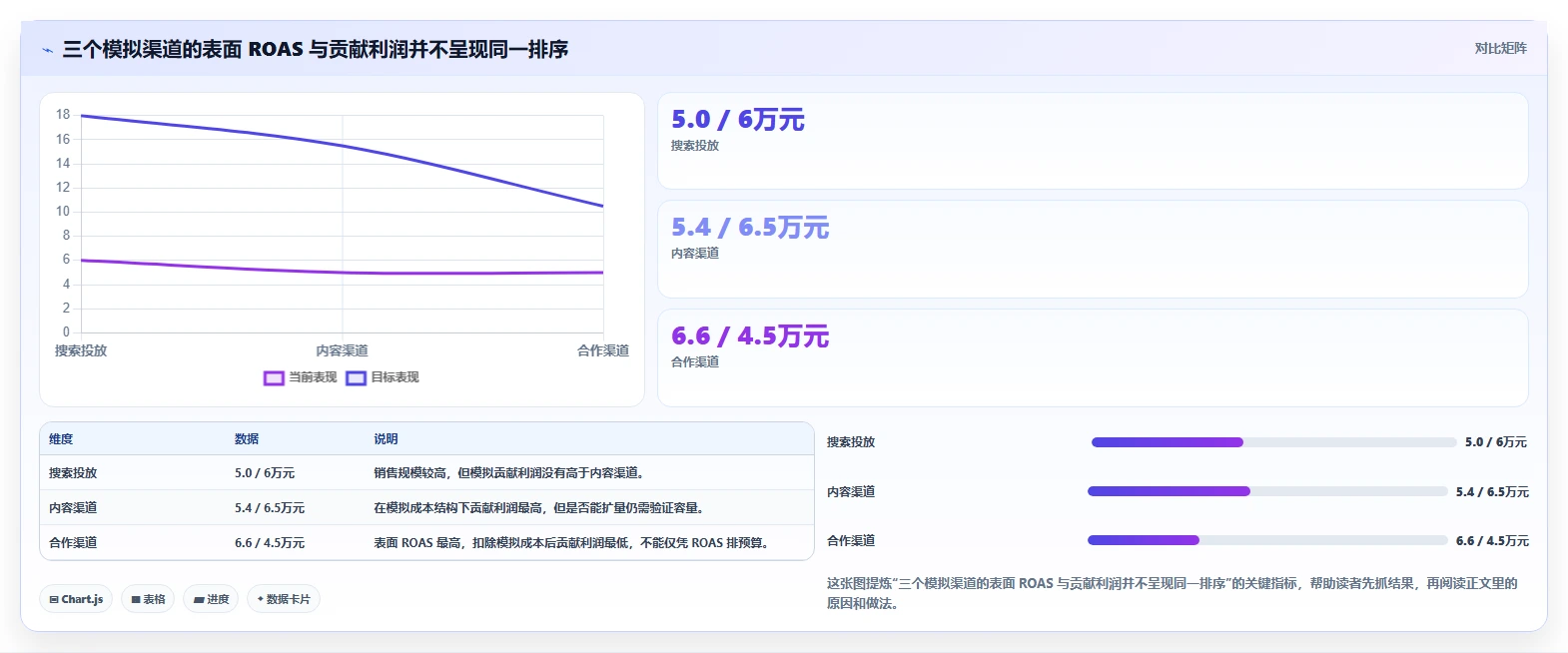 运营数据选择标准：渠道对比维度如何评估旺季准备
