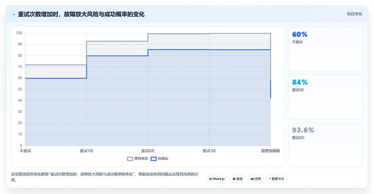 电商系统开发：技术负责人进阶教程：围绕性能优化建立稳定业务接口闭环