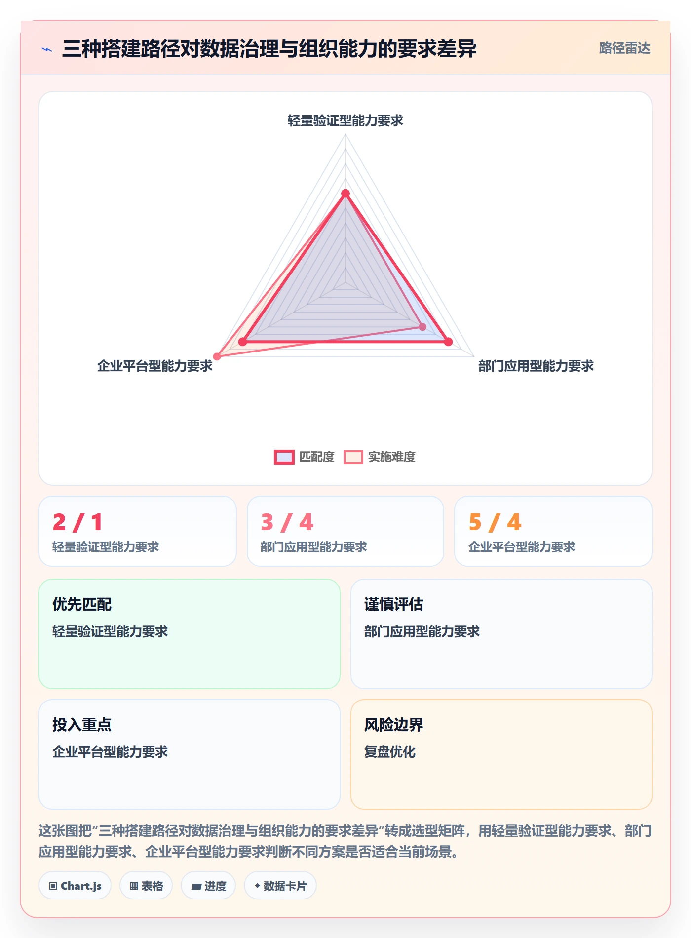 bi 平台使用技巧：选型成本对应的系统搭建方法