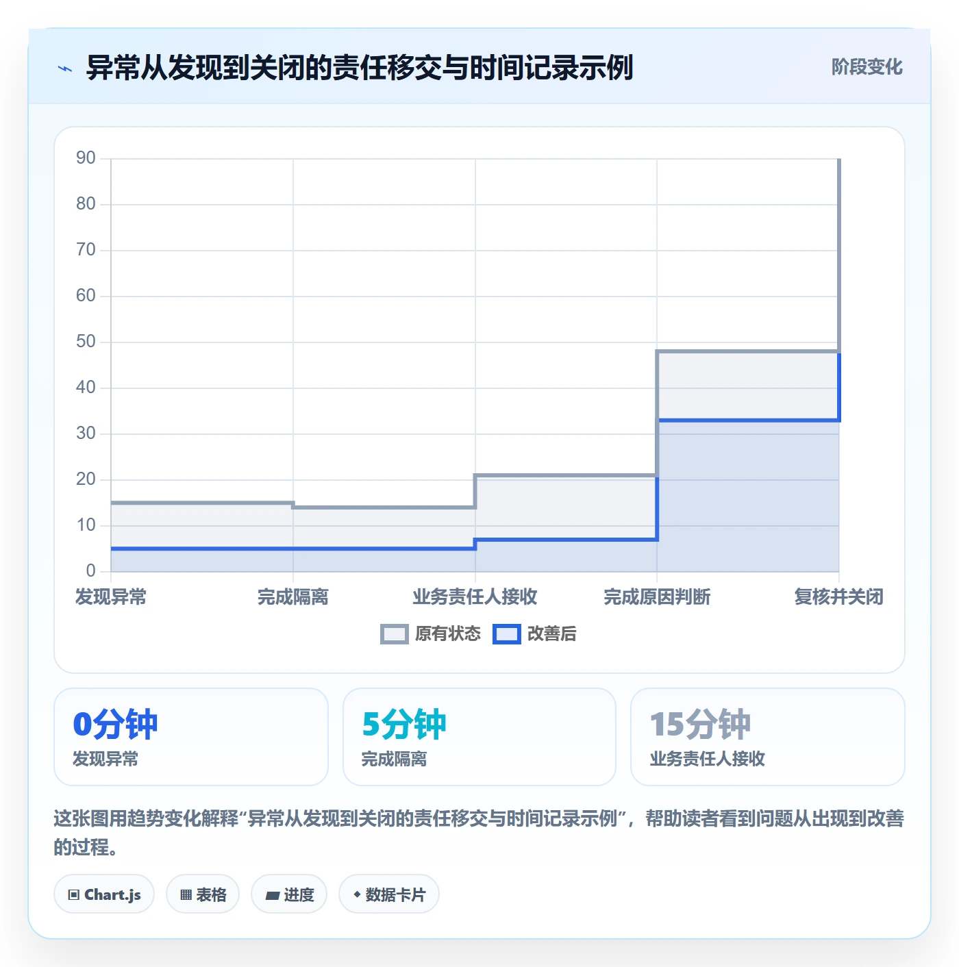库存管理系统操作手册：条码作业对应的团队协同步骤