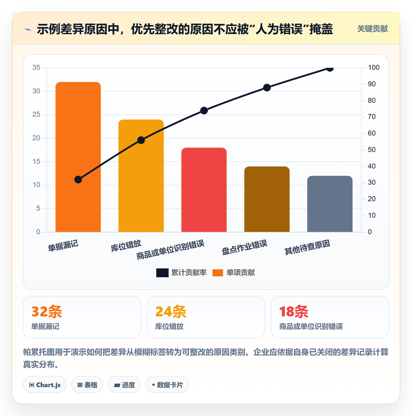 库存管理系统怎么管？以盘点管理为核心的精细化运营方案