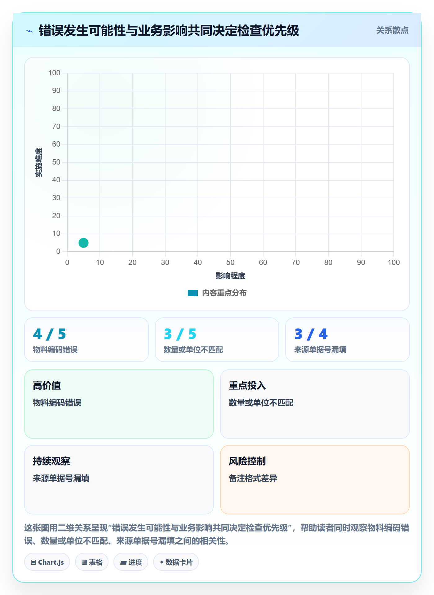 erp数据录入怎么用？质量检查场景下的流程设计拆解