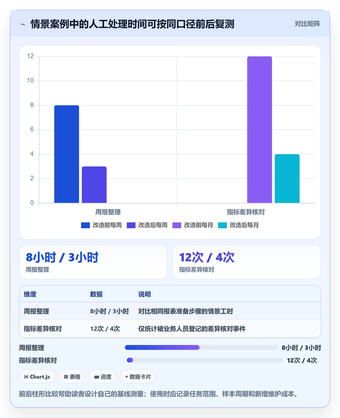 bi 平台工作指南：用选型方法解决仪表盘问题