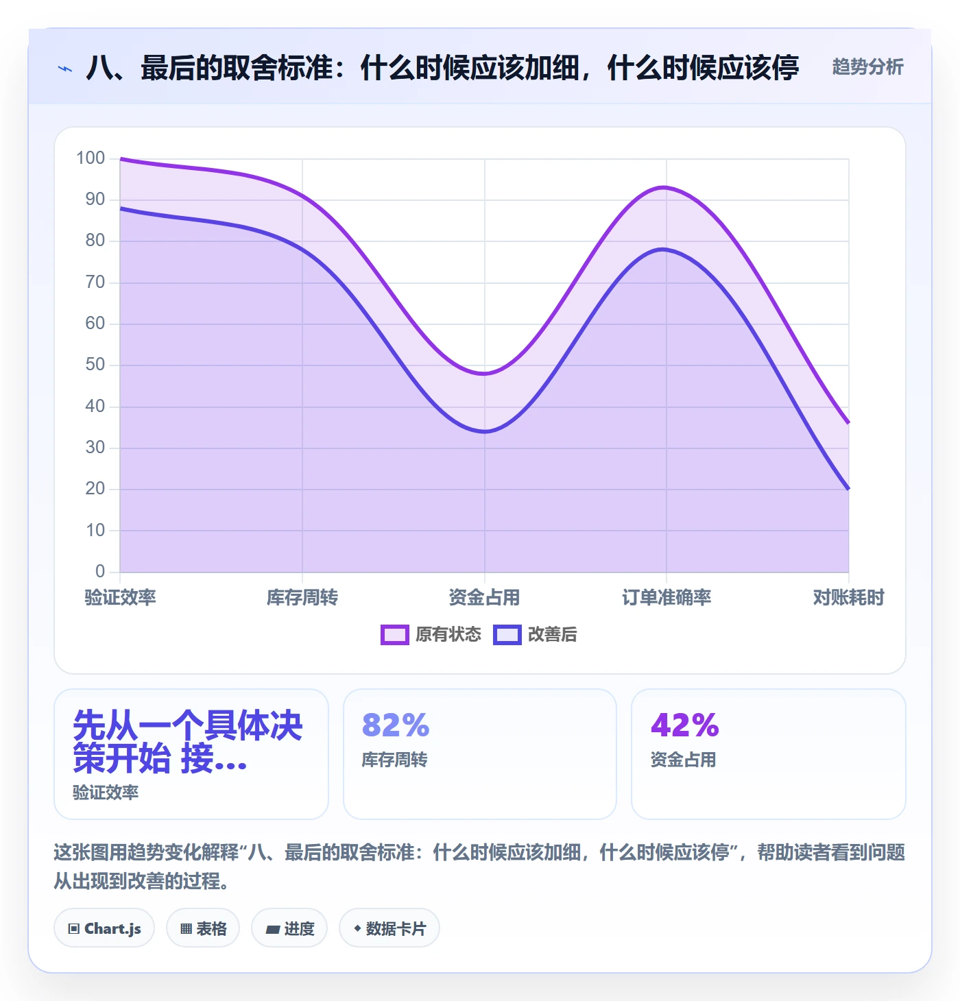 八、最后的取舍标准：什么时候应该加细，什么时候应该停
