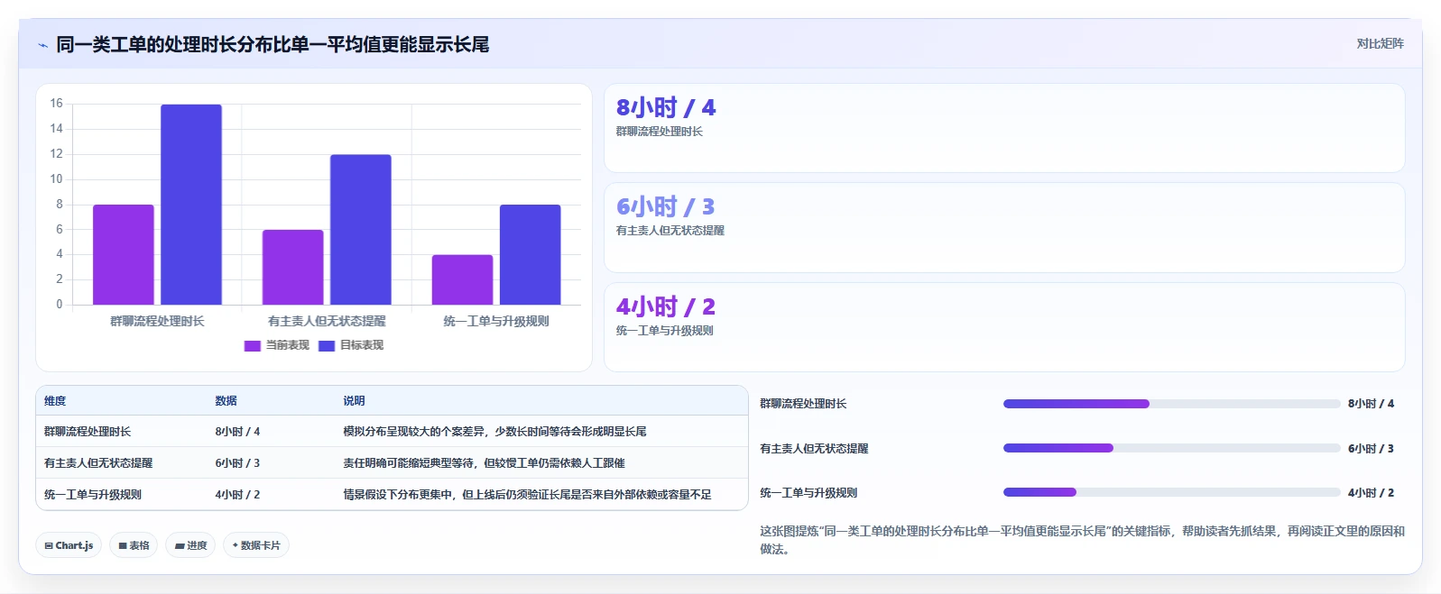 电商crm系统工作指南：用团队协同解决客服协同问题