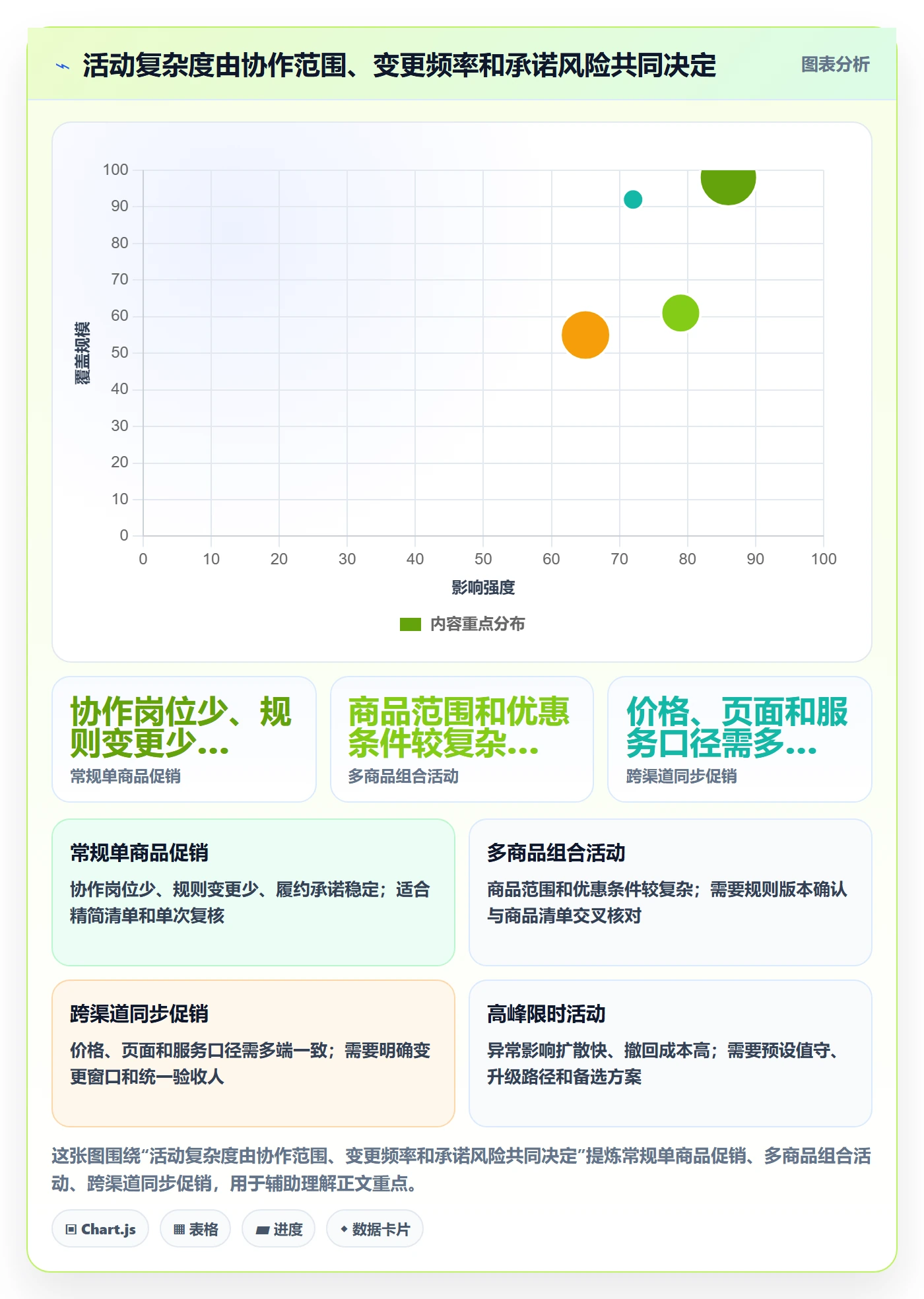 店铺运营管理落地清单：活动管理相关的团队协同事项