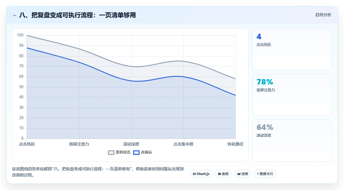 八、把复盘变成可执行流程：一页清单够用