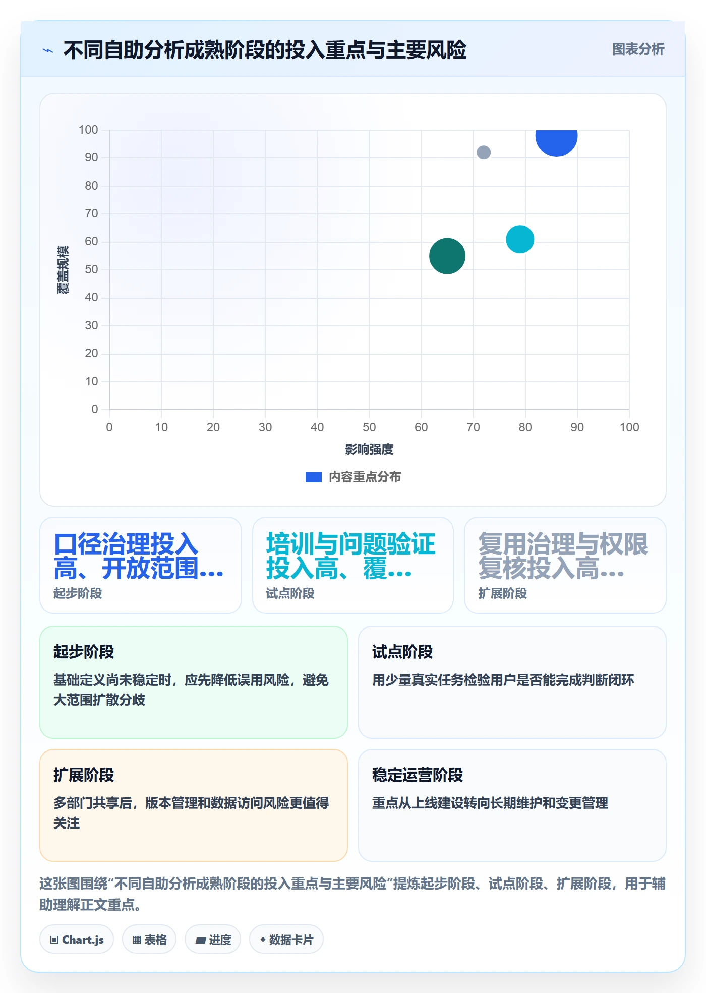 bi 平台数据方法：用自助分析支撑日常管理判断