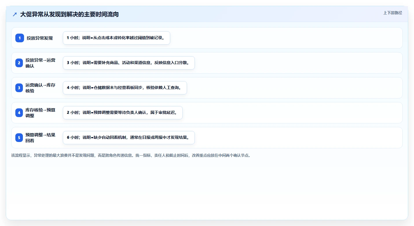 电商辅助软件：品牌商家案例思路：效率升级怎样优化团队协作
