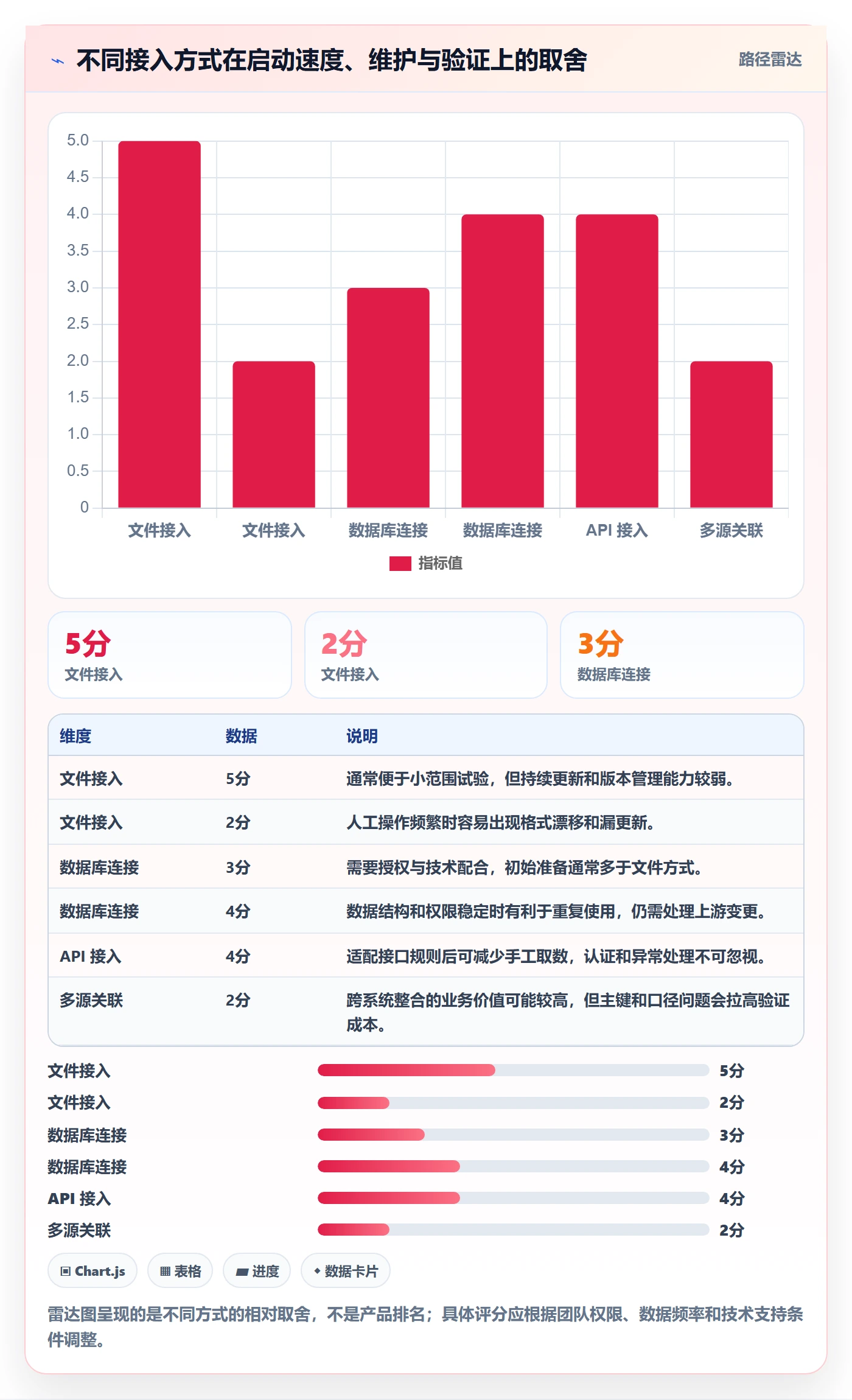 bi 平台怎么用？数据接入场景下的入门指南拆解