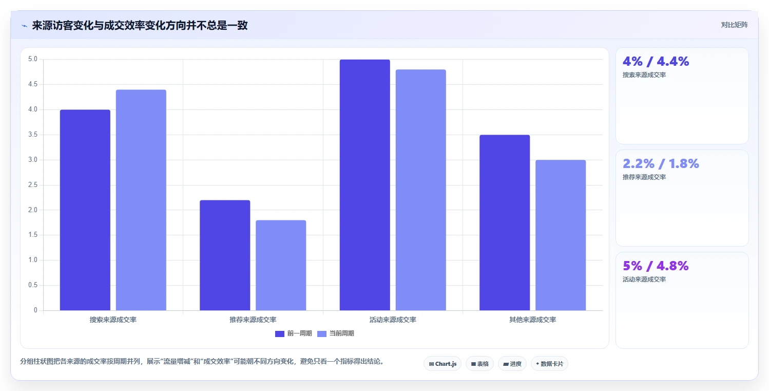 拼多多数据分析工具免费实用方法：围绕流量来源建立自动化方案