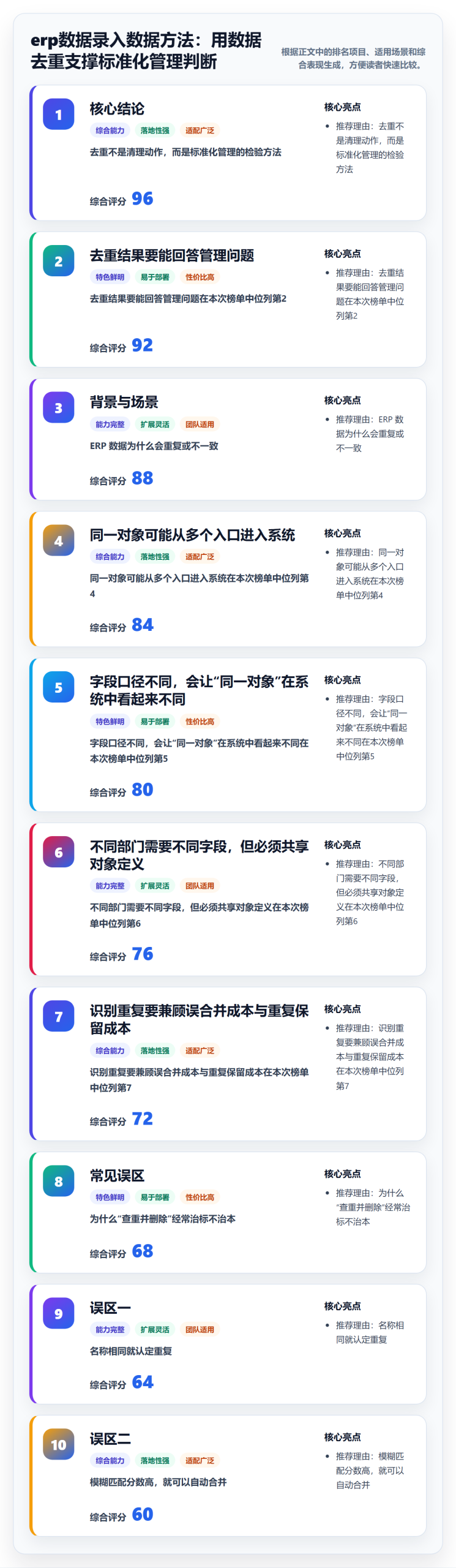 erp数据录入数据方法：用数据去重支撑标准化管理判断