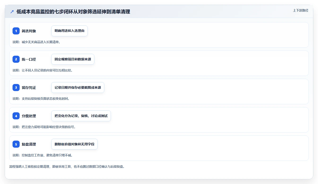 拼多多数据分析工具免费配置指南：竞品监控需要哪些效率提升设置