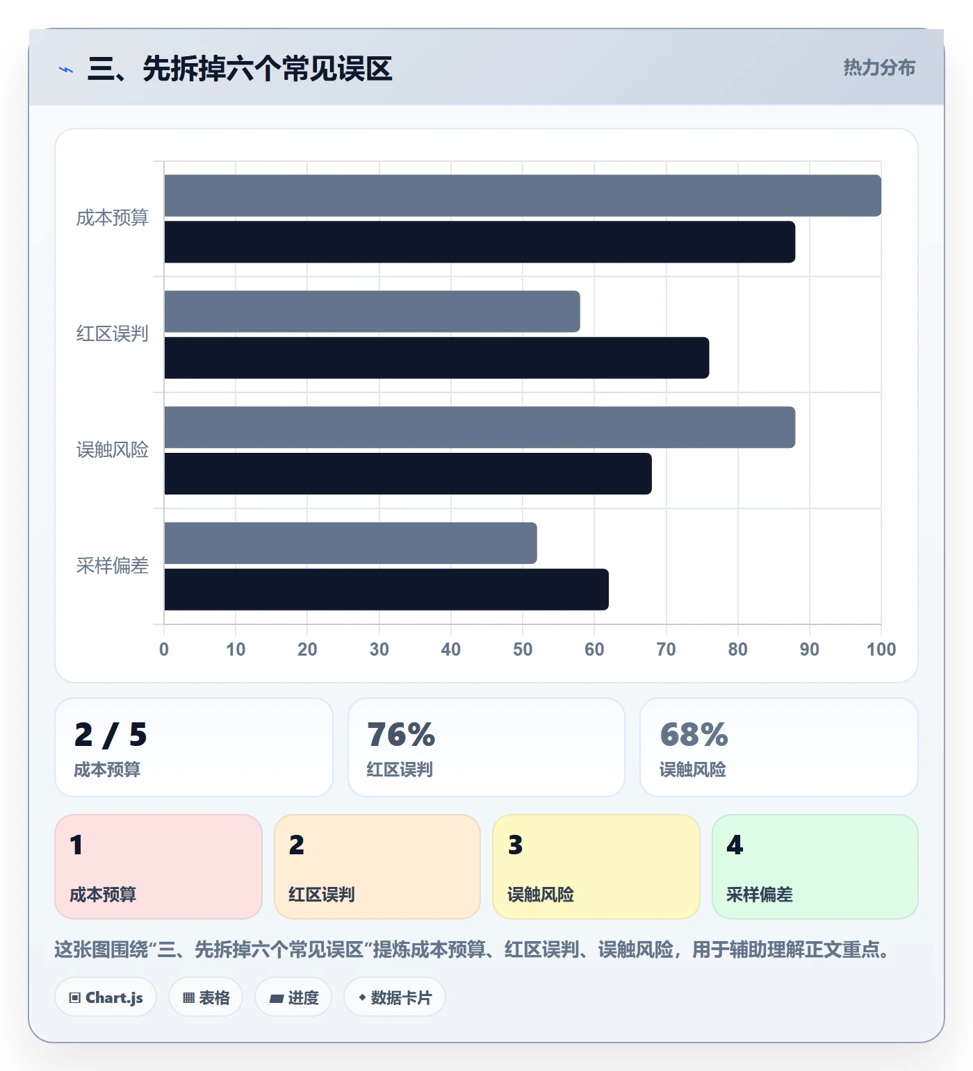 三、先拆掉六个常见误区