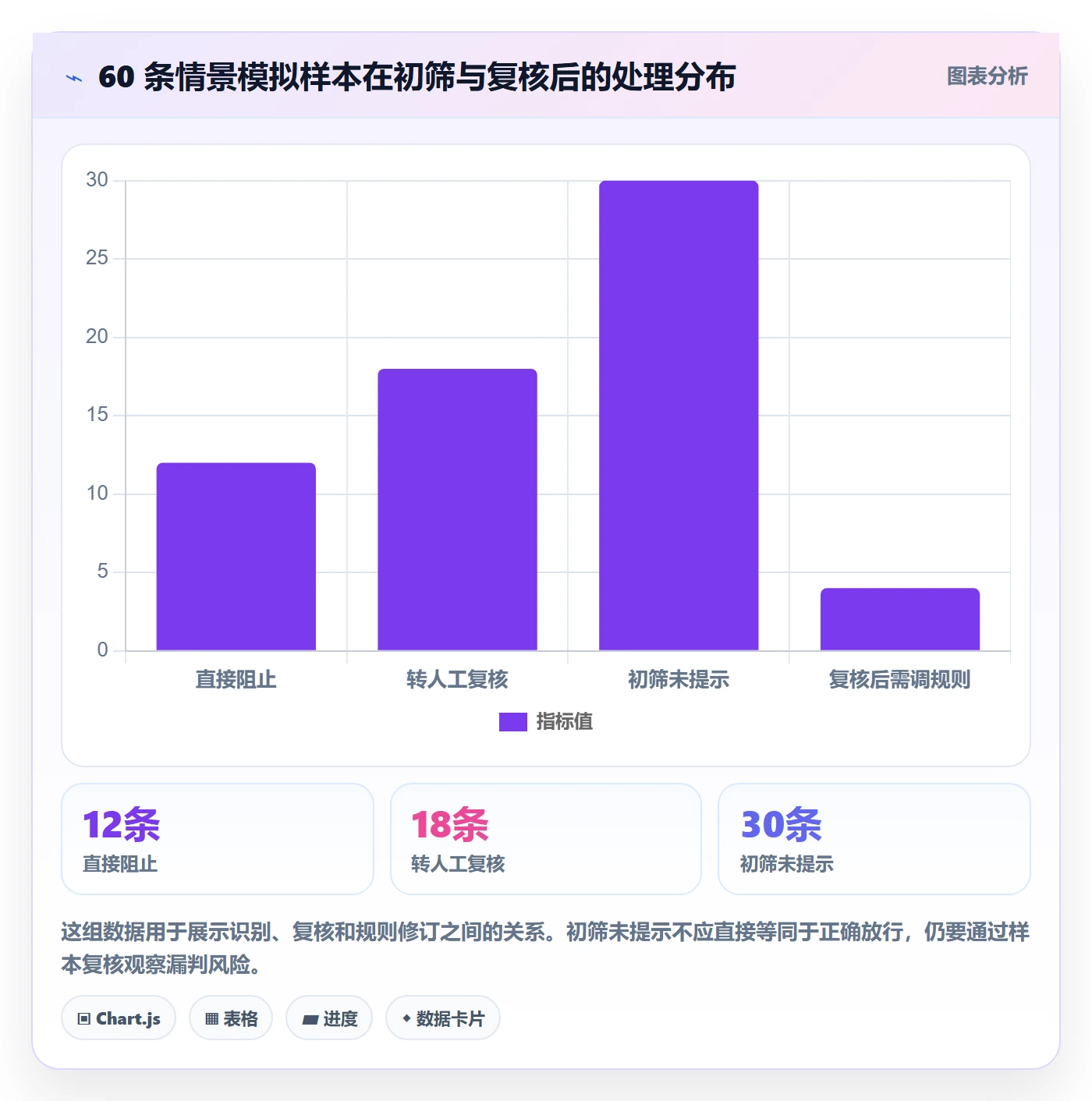 erp数据录入使用技巧：数据去重对应的选型方法方法