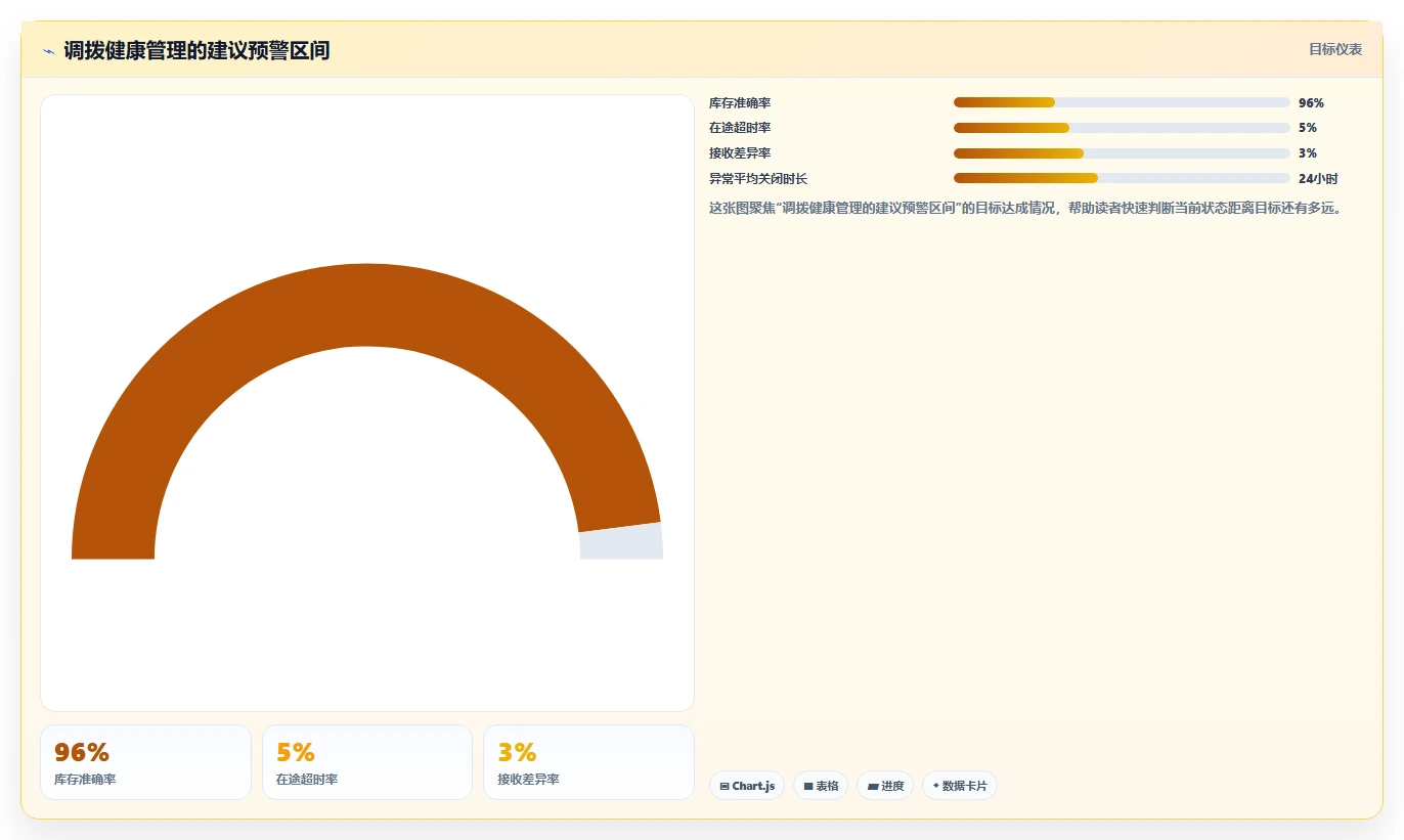 库存出入库：仓库新手增长视角：用调拨管理放大提升库存准确率