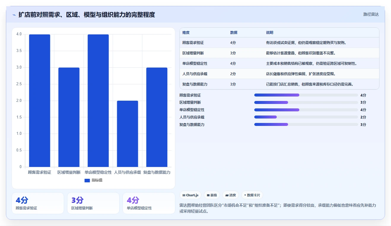 如何运营好一个店铺避坑指南：店铺定位环节的多店经营要注意什么