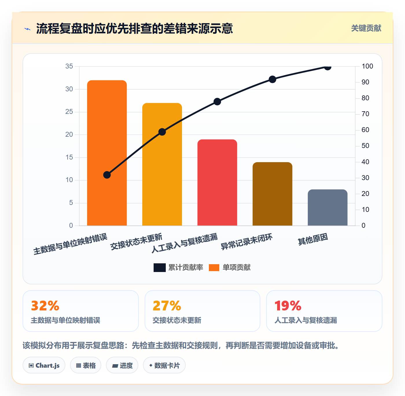 库存管理系统实践指南：出入库流程的团队协同怎样更有效