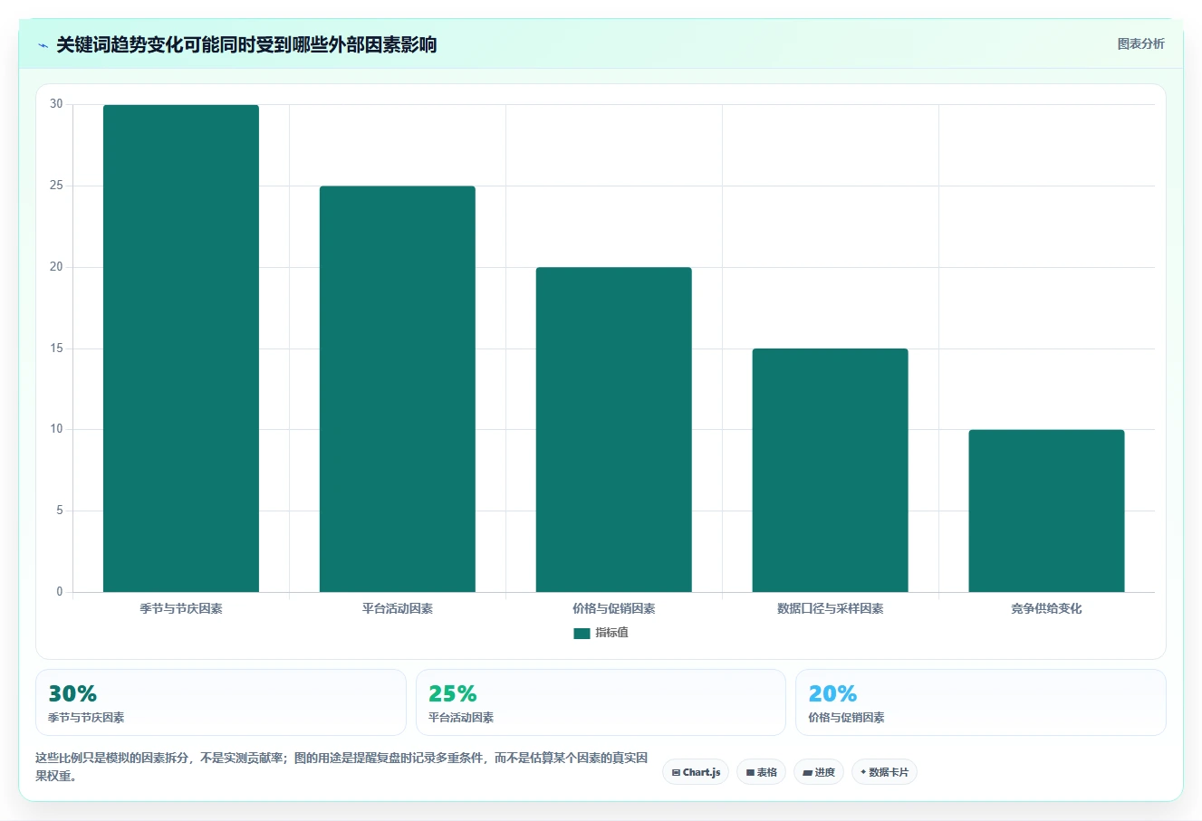 拼多多数据分析工具免费实战复盘：从关键词趋势验证核心功能效果