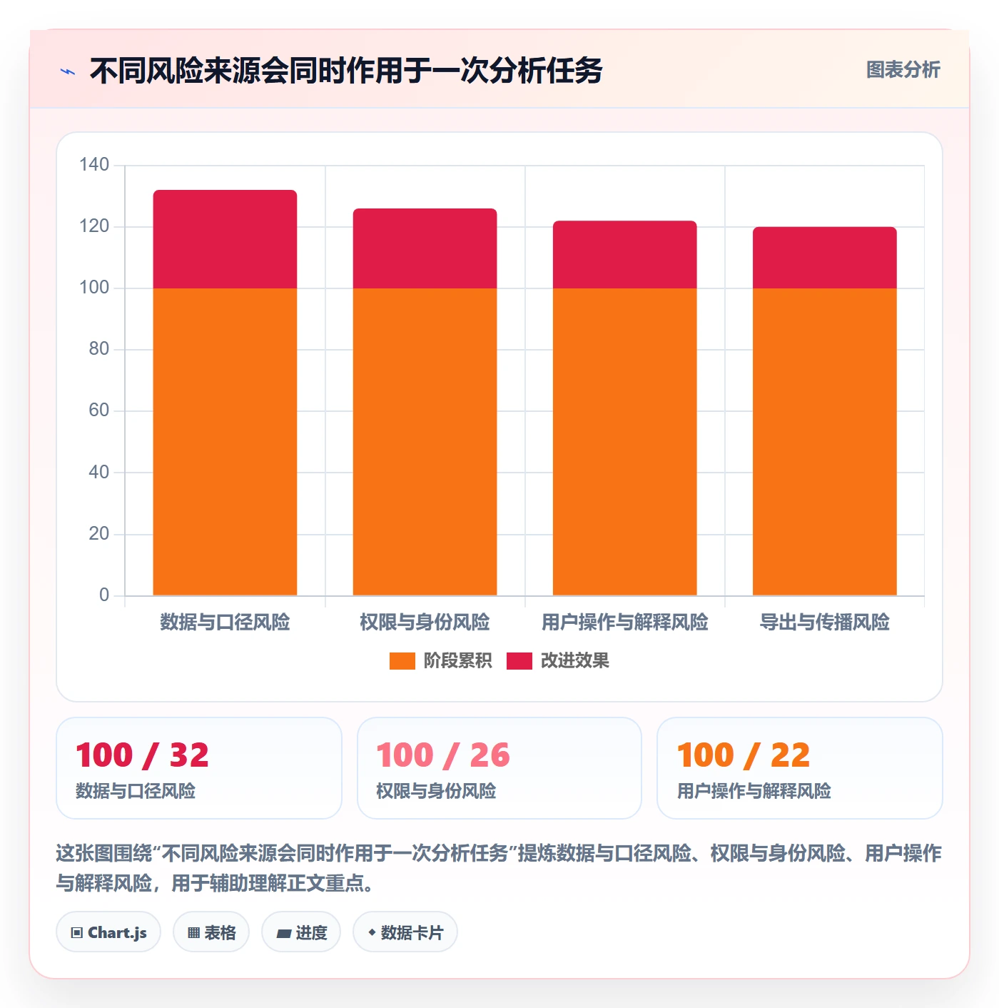 bi 平台避坑指南：自助分析环节的风险排查要注意什么