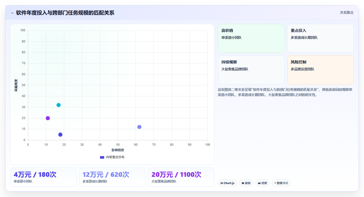 电商辅助软件：品牌商家进阶教程：围绕团队协作建立控制软件预算闭环