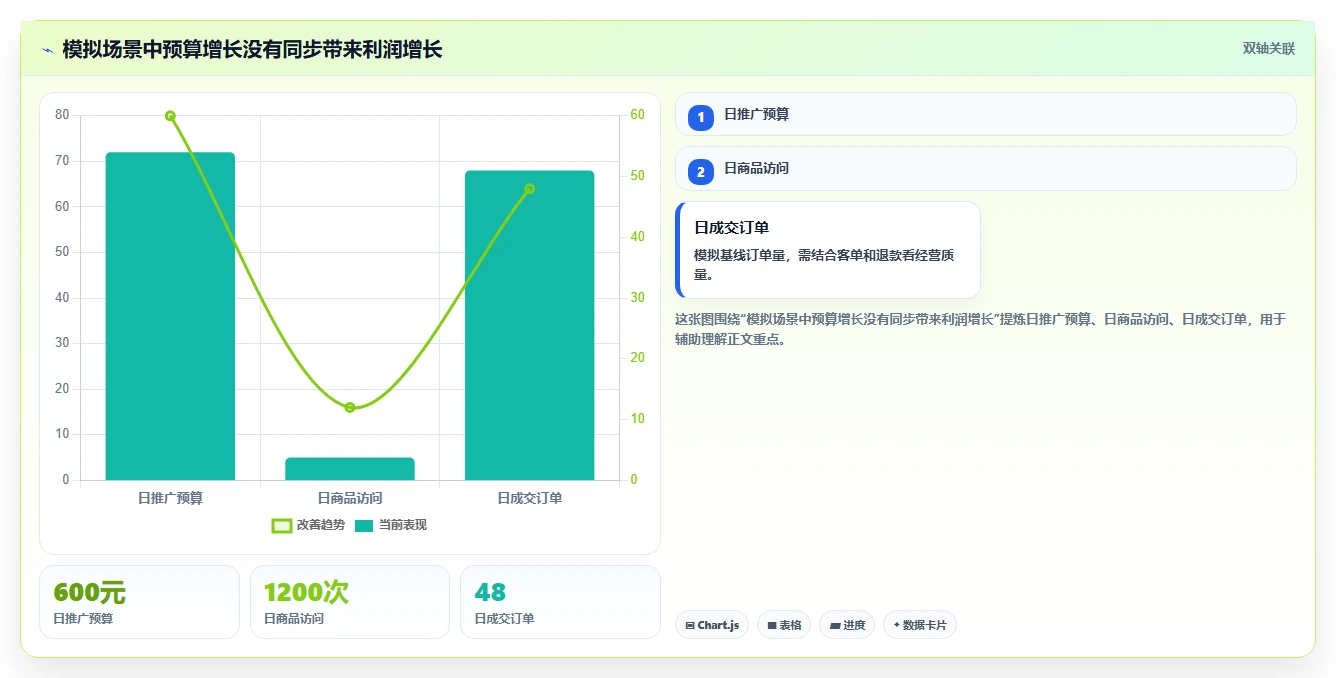 店铺运营包括哪些方面基础课:流量运营相关的旺季准备一次讲透