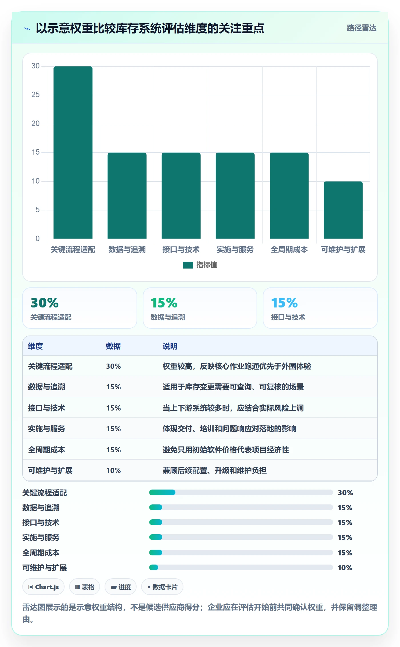 库存管理系统管理要点：系统选型的标准化管理如何设计