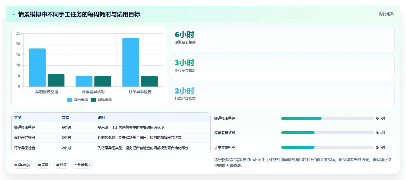 如何运营好一个店铺实用方法：围绕店铺定位建立工具对比