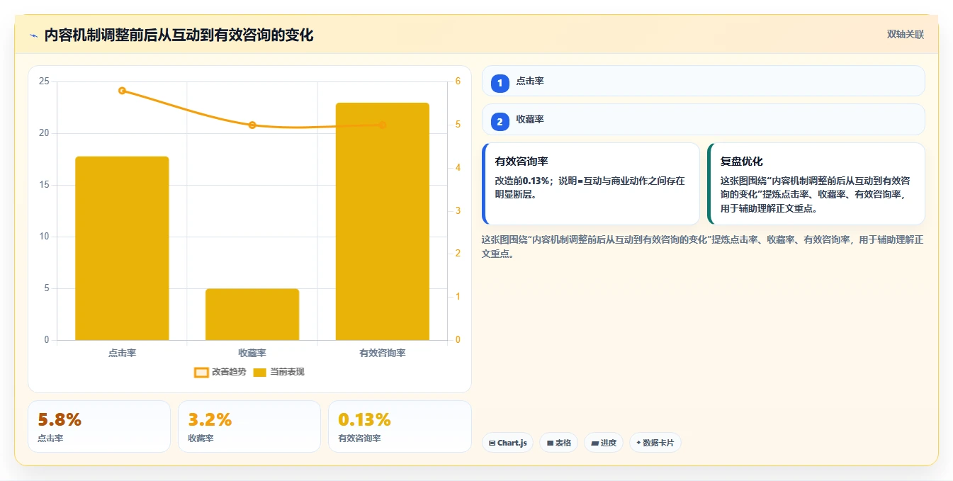小红书数据分析：增长负责人数据视角：用竞品追踪验证提升内容命中率