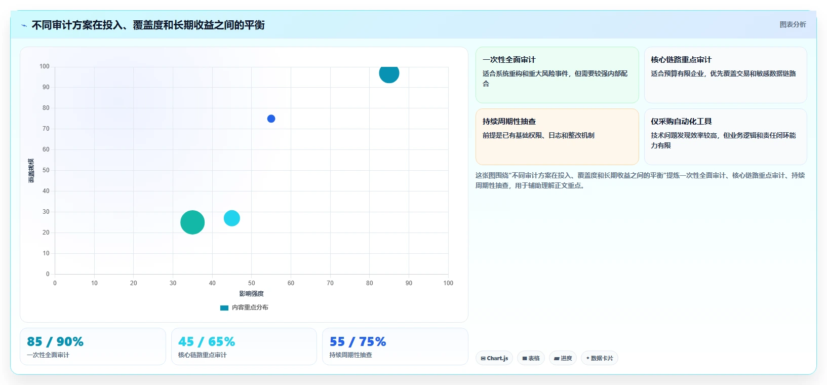 电商系统开发：电商企业管理升级：安全审计如何支撑降低长期成本