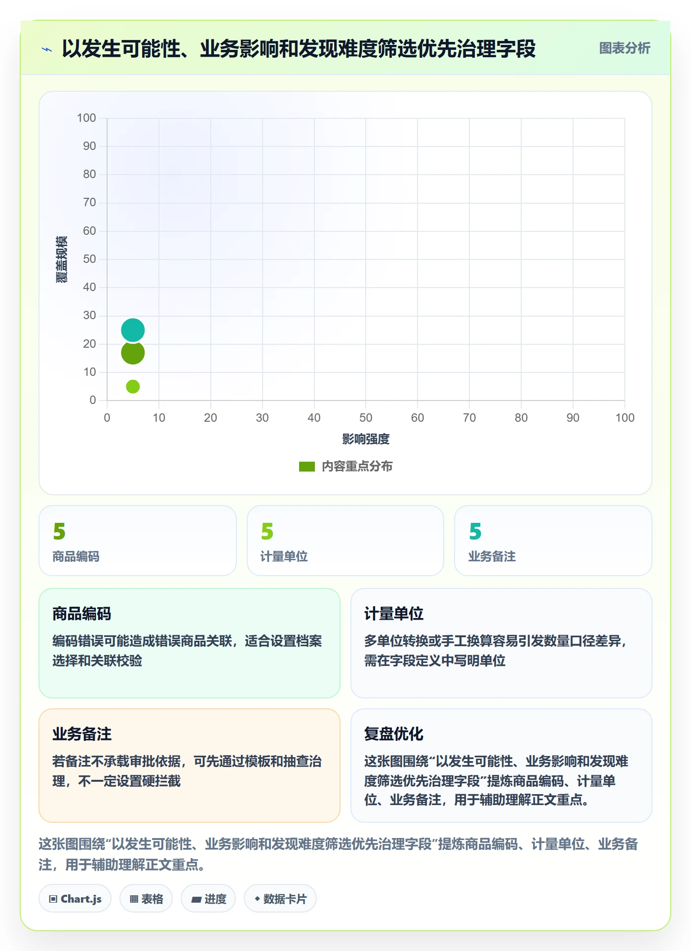 erp数据录入怎么用？单据规范场景下的团队协同拆解