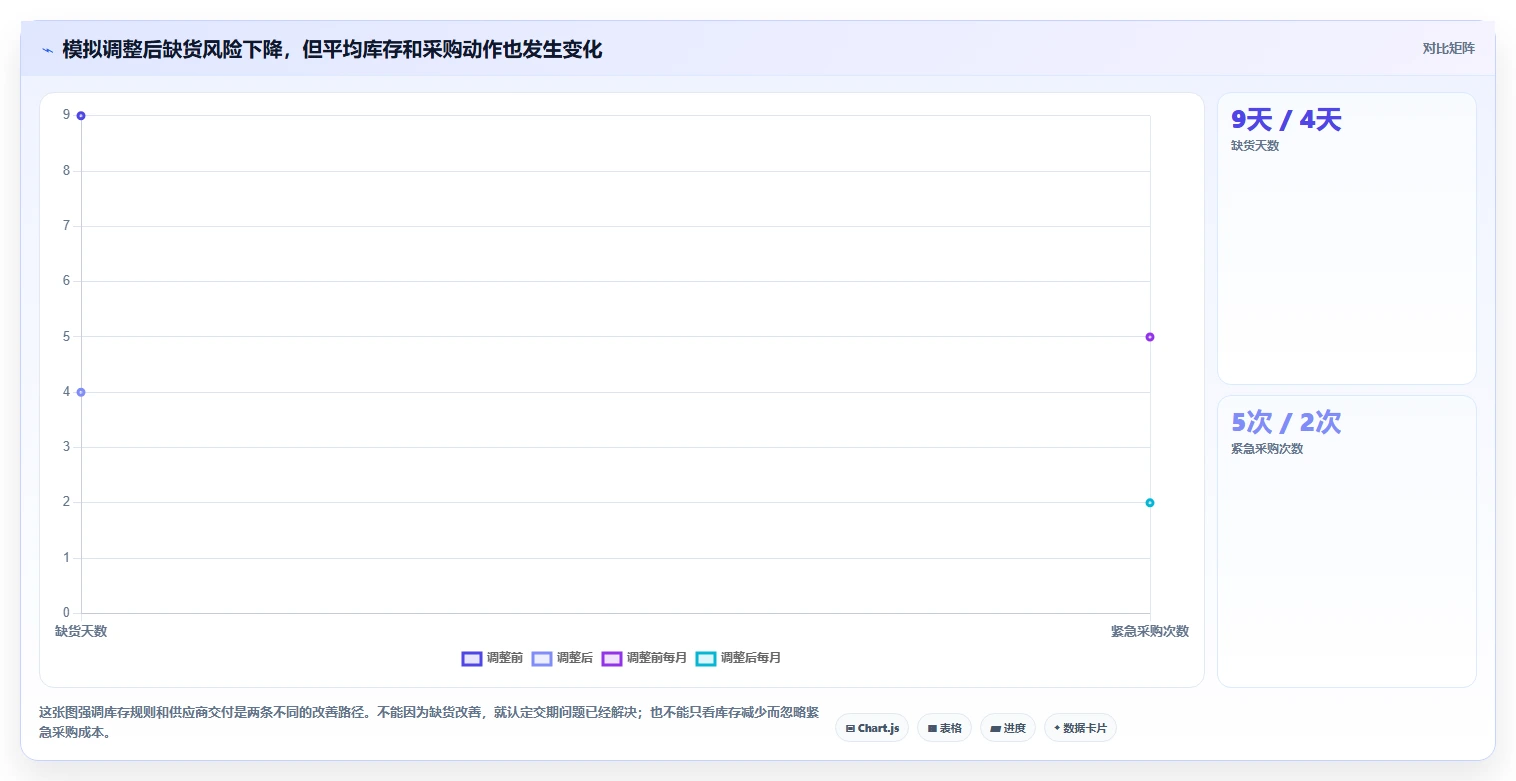 仓库安全库存管理工作指南：用中小商家解决缺货风险问题