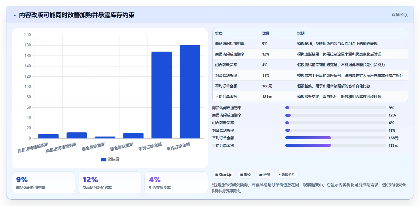 店铺运营包括哪些方面配置指南：内容运营需要哪些增长策略设置