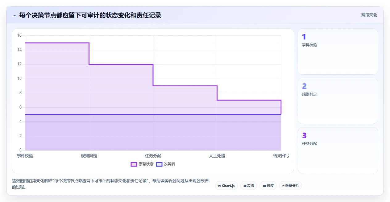 电商crm系统运营框架：把客服协同纳入自动化方案